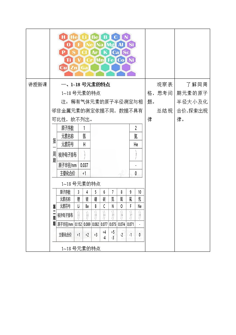 高中化学人教版(2019)必修第一册(教案)元素周期律02