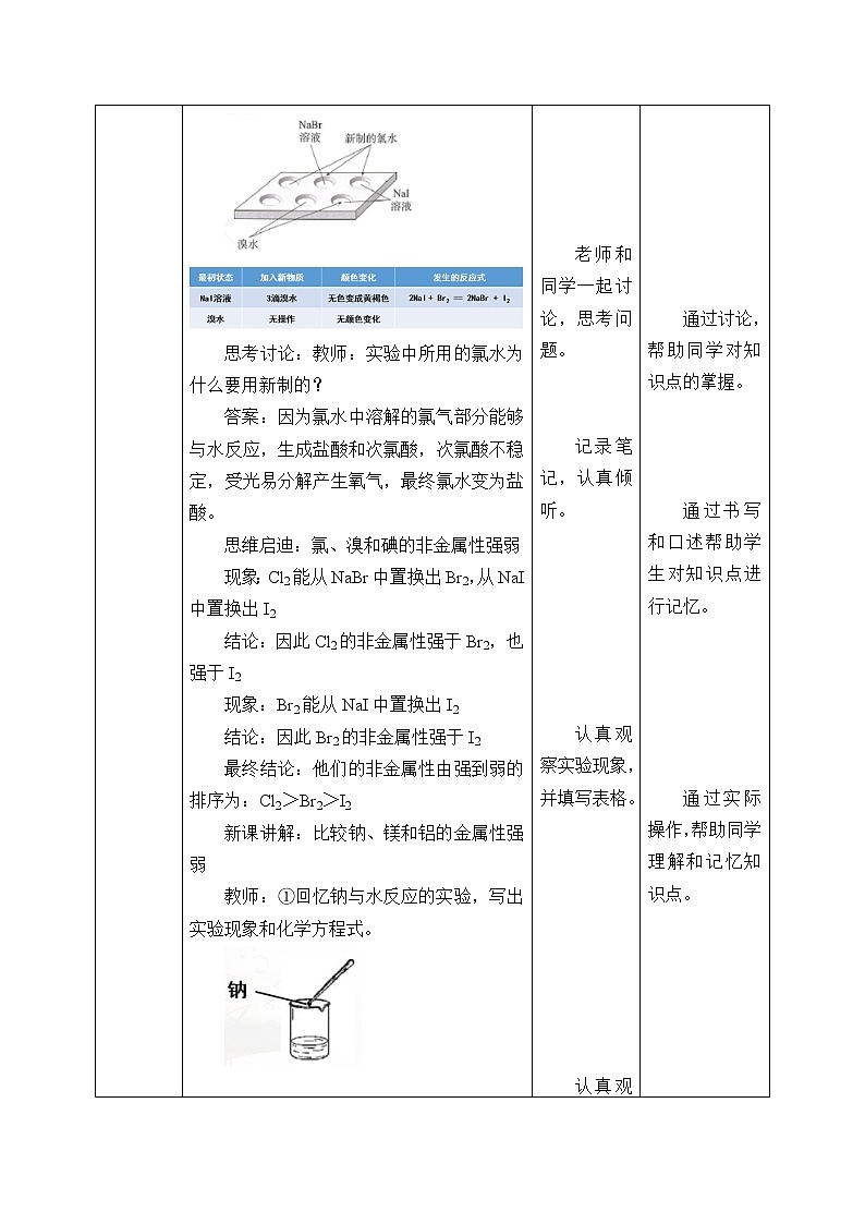 高中化学人教版(2019)必修第一册(教案)实验活动3 同周期、同主族元素性质的递变03