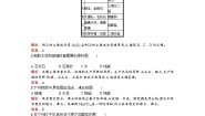 高中化学人教版 (新课标)选修2 化学与技术课题1 无机非金属材料同步训练题