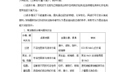 高中化学人教版 (新课标)选修6 实验化学课题一 物质的分离和提纯第1课时导学案及答案