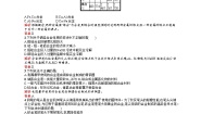 化学选修1 化学与生活第三章  探索生活材料第一节 合金练习