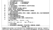 人教版 (新课标)必修2第四章  化学与自然资源的开发利用第一节 开发利用金属矿物和海水资源第2课时教案设计