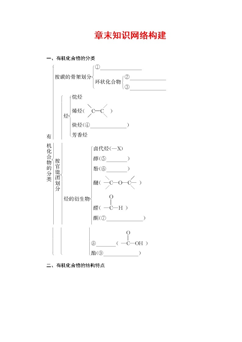 2018版高中化学（人教版）选修5同步教师用书：第1章 章末知识网络构建01