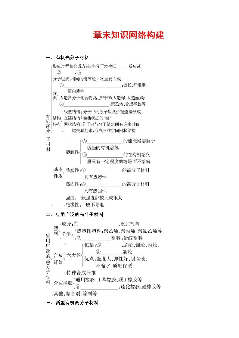 2018版高中化学（人教版）选修5同步教师用书：第5章 章末知识网络构建01