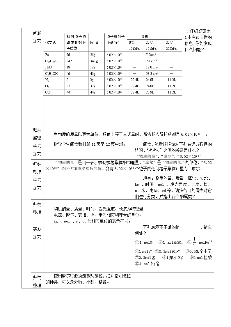 高中化学 第1章 第2节化学计量在实验中的应用教案 新人教版必修102