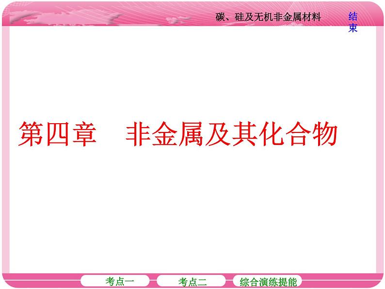 (人教版)高三化学高考总复习课件:第4章 第一节 碳、硅及无机非金属材料01