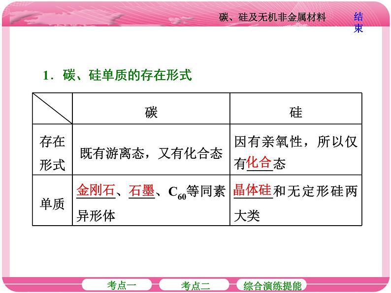 (人教版)高三化学高考总复习课件:第4章 第一节 碳、硅及无机非金属材料07