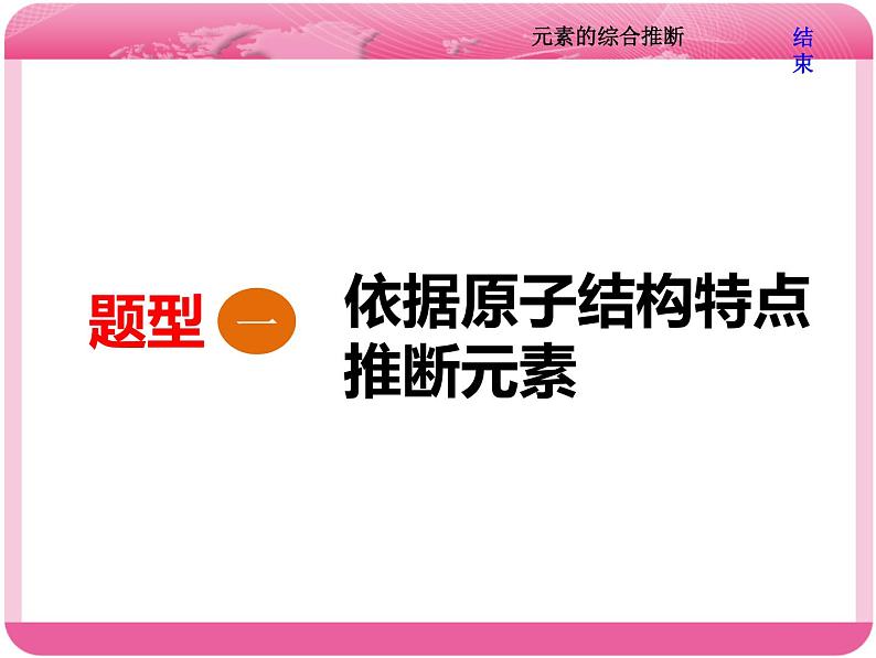 (人教版)高三化学高考总复习课件:第5章 难点增分课(三) 元素的综合推断第4页