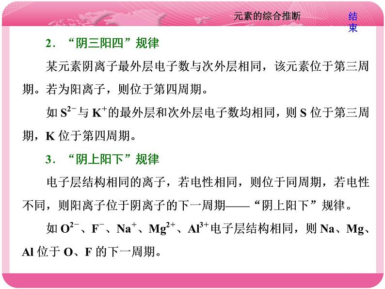 (人教版)高三化学高考总复习课件:第5章 难点增分课(三) 元素的综合推断第6页
