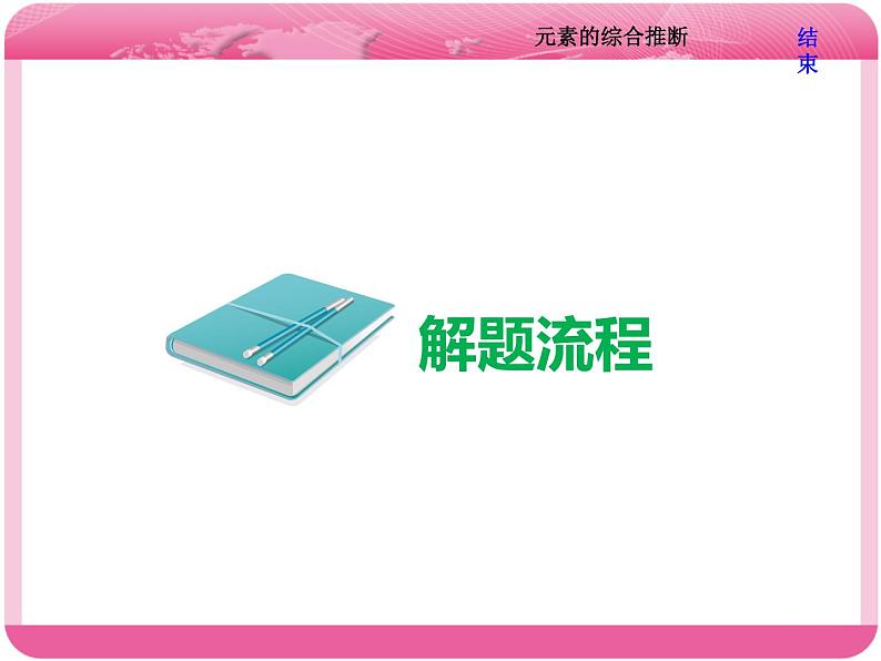 (人教版)高三化学高考总复习课件:第5章 难点增分课(三) 元素的综合推断第8页