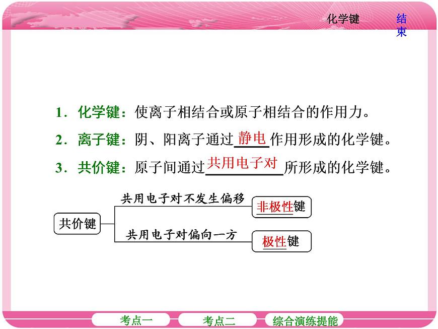 (人教版)高三化學(xué)高考總復(fù)習(xí)課件:第5章 第三節(jié) 化學(xué)鍵第6頁(yè)