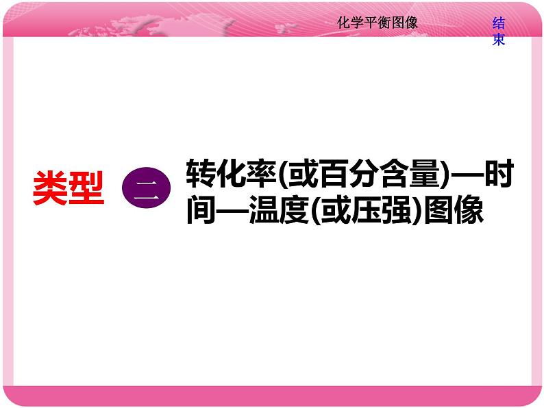 (人教版)高三化学高考总复习课件:第7章 难点增分课(四) 化学平衡图像08