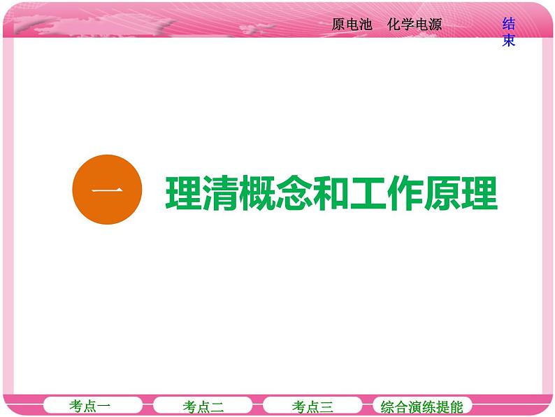 (人教版)高三化学高考总复习课件:第6章 第二节 原电池 化学电源05