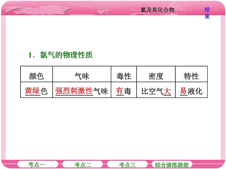 (人教版)高三化学高考总复习课件:第4章 第二节 氯及其化合物06