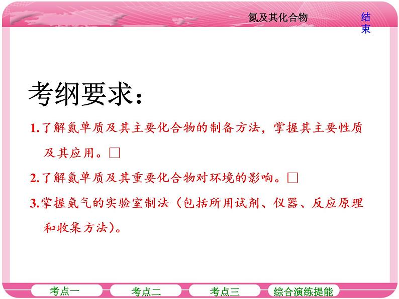 (人教版)高三化学高考总复习课件:第4章 第四节 氮及其化合物02