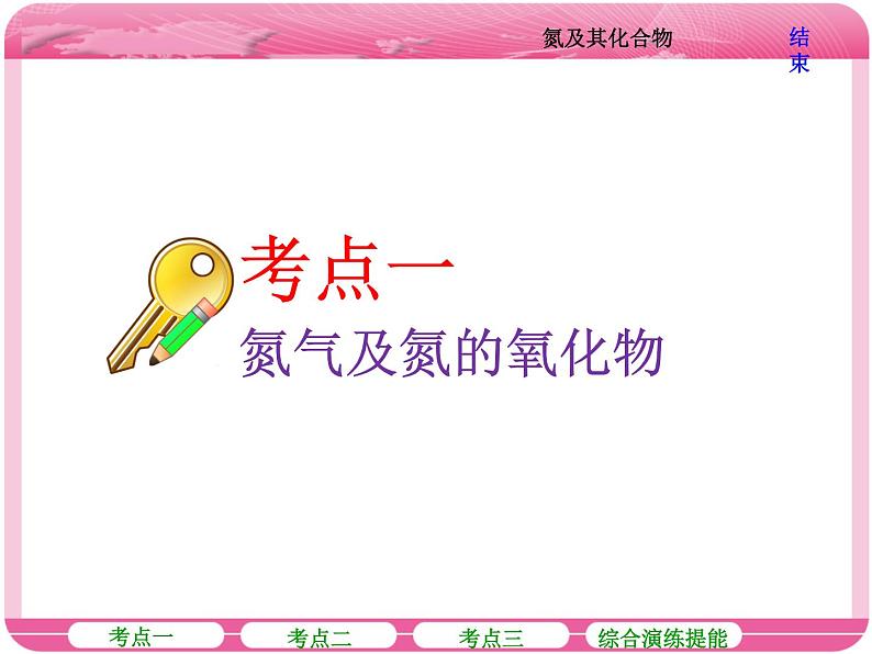 (人教版)高三化学高考总复习课件:第4章 第四节 氮及其化合物03