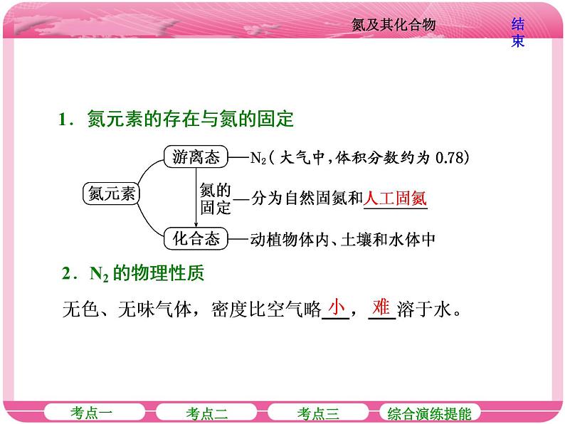 (人教版)高三化学高考总复习课件:第4章 第四节 氮及其化合物06
