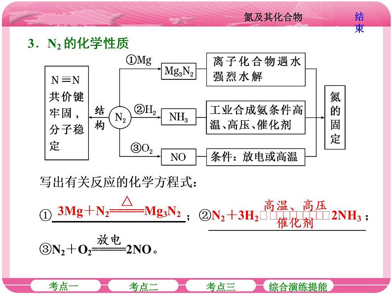(人教版)高三化学高考总复习课件:第4章 第四节 氮及其化合物07