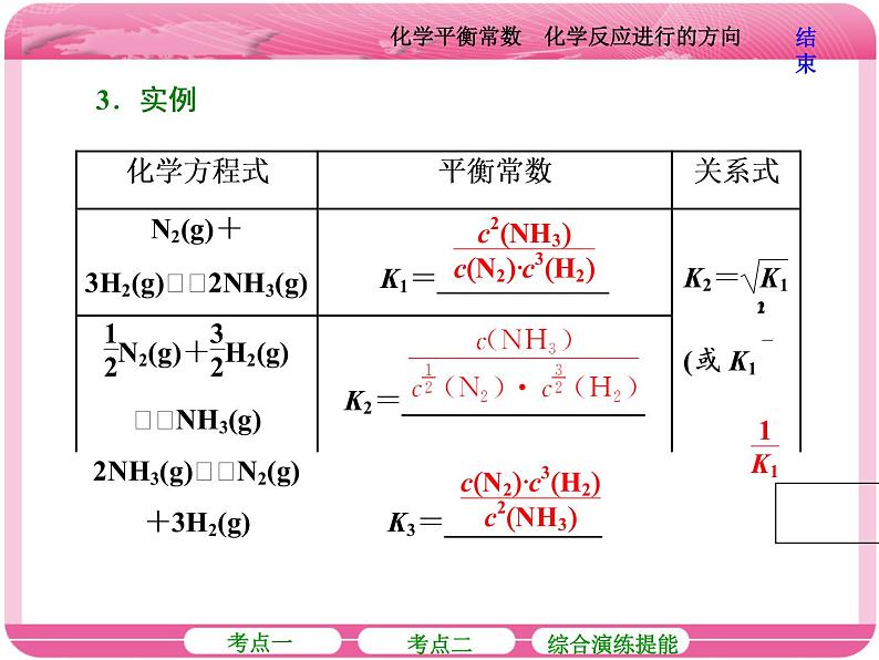 (人教版)高三化学高考总复习课件:第7章 第三节 化学平衡常数 化学反应进行的方向07