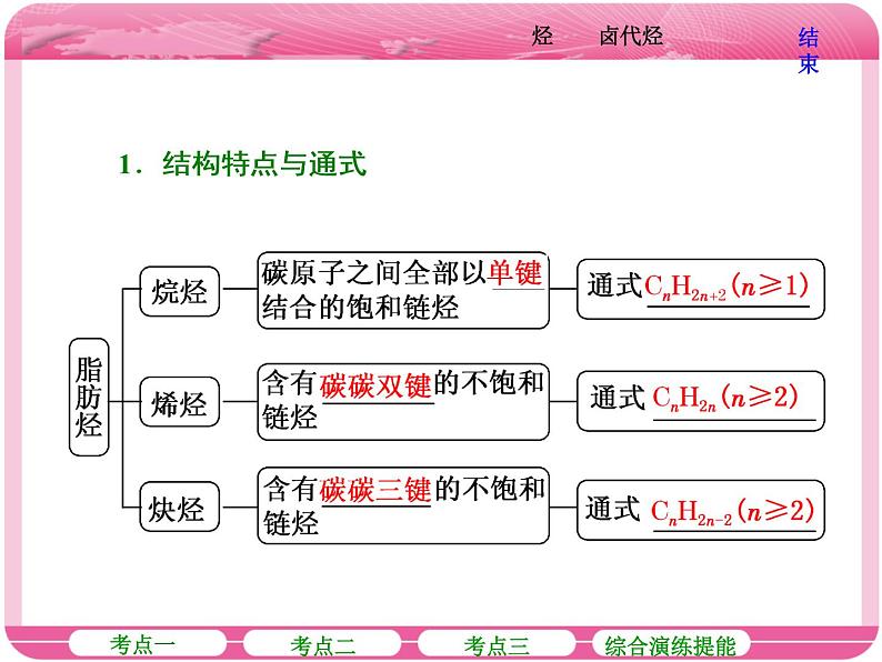 (人教版)高三化学高考总复习课件:第9章(B) 第二节 烃 卤代烃06