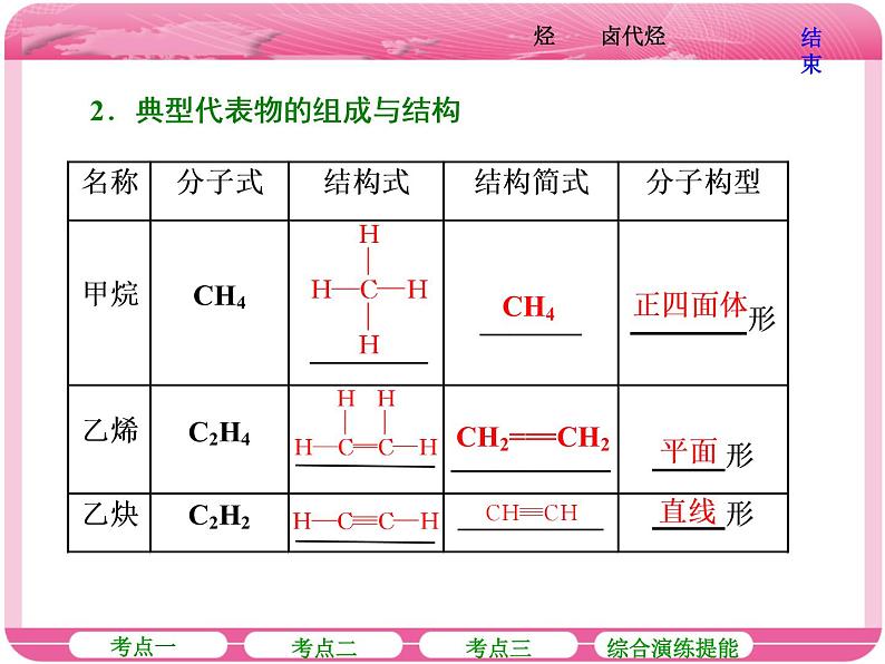 (人教版)高三化学高考总复习课件:第9章(B) 第二节 烃 卤代烃07