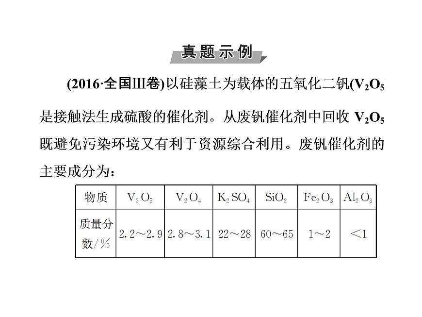 2018版高考化學(xué)一輪總復(fù)習(xí)（課件）：全國高考題型突破化工流程中的實(shí)驗(yàn)分析第4頁