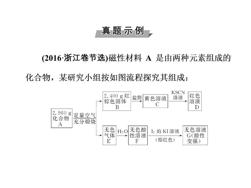 2018版高考化學一輪總復習（課件）：全國高考題型突破未知產物的檢驗探究實驗第4頁
