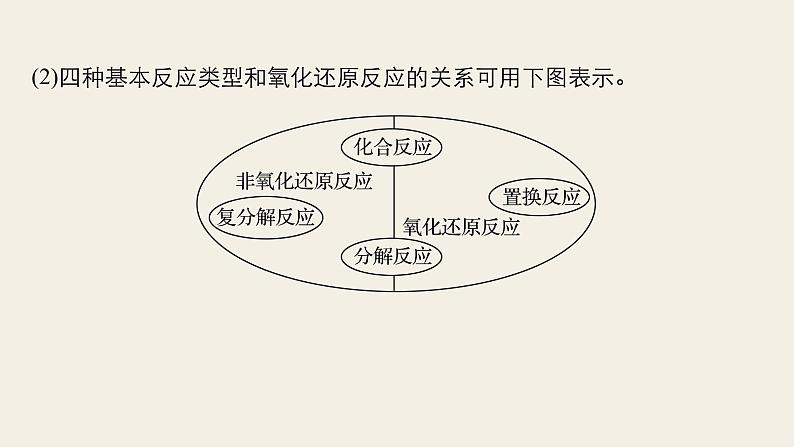 高考化学(人教)大一轮学考复习考点突破课件:第二章 化学物质及其变化 第8讲06