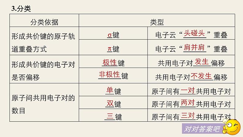 高考化学(人教)大一轮学考复习考点突破课件:第十二章 物质结构与性质(选考) 第38讲06