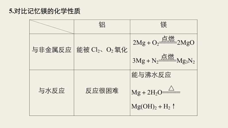 高考化学（人教）大一轮学考复习考点突破课件：第三章　金属及其化合物 第11讲08