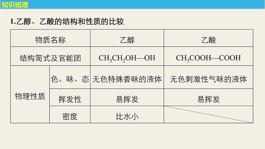 高考化學(xué)(人教)大一輪學(xué)考復(fù)習(xí)考點(diǎn)突破課件:第九章 有機(jī)化合物 第31講第5頁