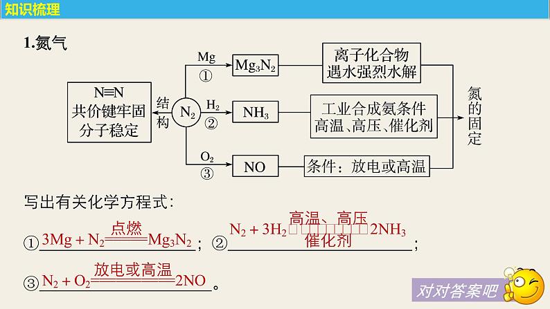 高考化学(人教)大一轮学考复习考点突破课件:第四章 非金属及其化合物 第17讲第5页