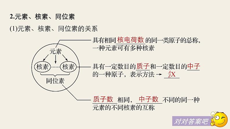 高考化学(人教)大一轮学考复习考点突破课件:第五章 物质结构 元素周期律 第18讲08