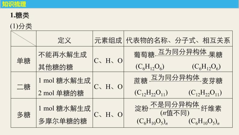 高考化学（人教）大一轮学考复习考点突破课件：第十一章　有机化学基础（选考） 第36讲05