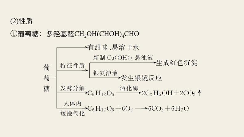 高考化学（人教）大一轮学考复习考点突破课件：第十一章　有机化学基础（选考） 第36讲06