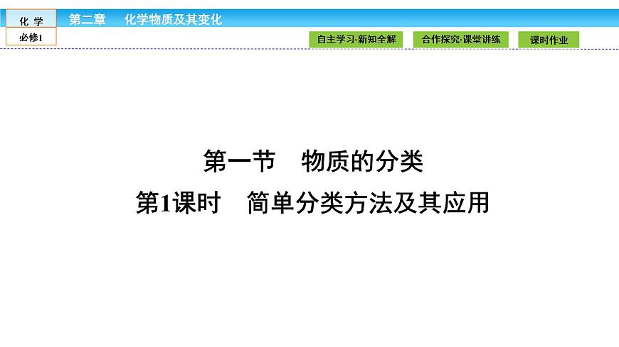 高中化學（人教版）必修1課件：第二章 化學物質及其變化 2.1.1第2頁