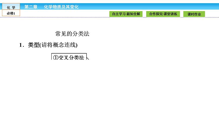 高中化學（人教版）必修1課件：第二章 化學物質及其變化 2.1.1第5頁