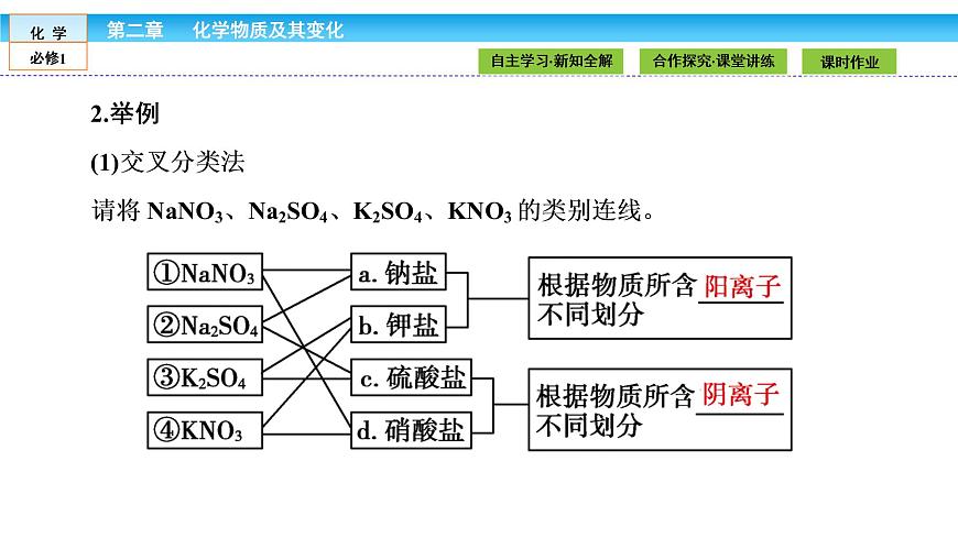 高中化學（人教版）必修1課件：第二章 化學物質及其變化 2.1.1第6頁