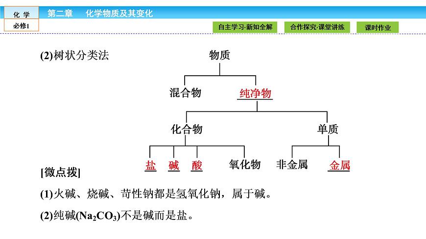 高中化學（人教版）必修1課件：第二章 化學物質及其變化 2.1.1第7頁