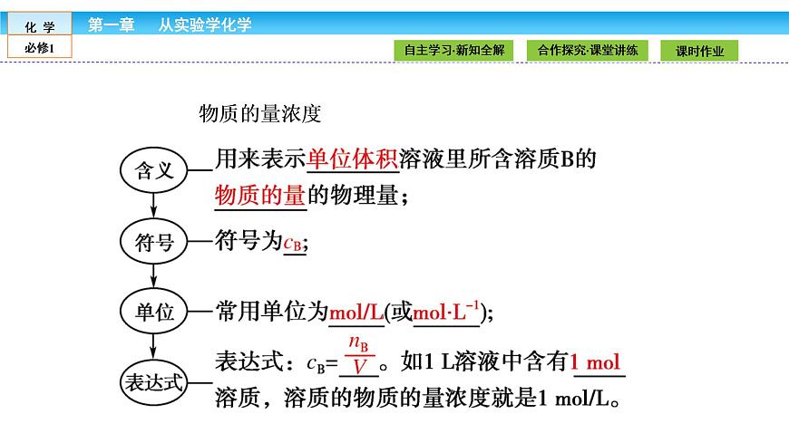 高中化學（人教版）必修1課件：第一章 從實驗學化學 1.2.3第4頁