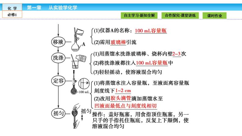 高中化学（人教版）必修1课件：第一章 从实验学化学 1.2.307