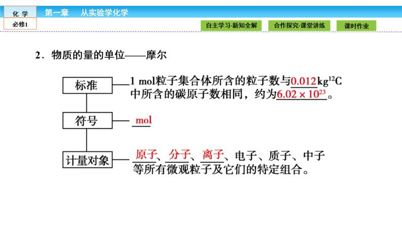 高中化学（人教版）必修1课件：第一章 从实验学化学 1.2.105