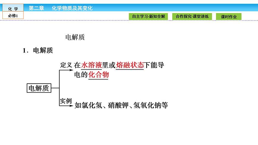 高中化學(xué)（人教版）必修1課件：第二章 化學(xué)物質(zhì)及其變化 2.2.1 課件第4頁(yè)