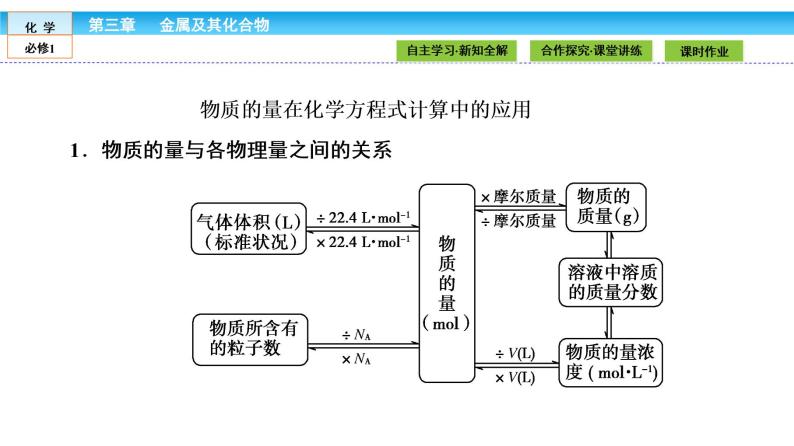 高中化学（人教版）必修1课件：第三章 金属及其化合物 3.1.207