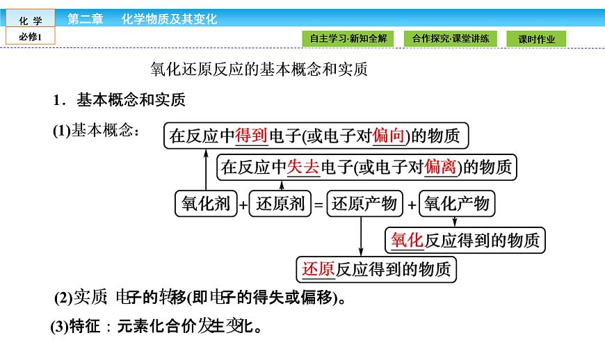 高中化學(xué)（人教版）必修1課件：第二章 化學(xué)物質(zhì)及其變化 2.3.1第8頁(yè)