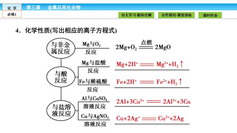 高中化学（人教版）必修1课件：第三章 金属及其化合物 3.1.107