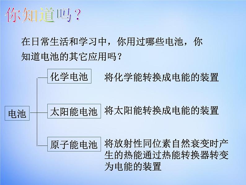 高中化学 4.2《化学电源》课件1 新人教版选修405