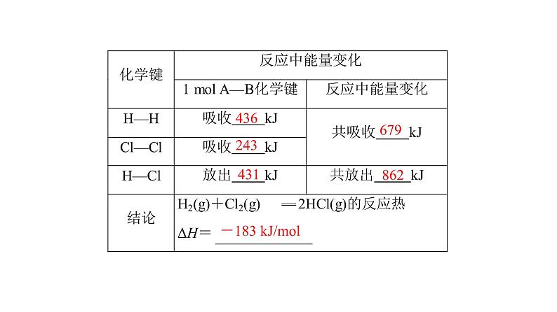 高中化学人教版选修四(课件)第一章 化学反应与能量 第1节-1-107