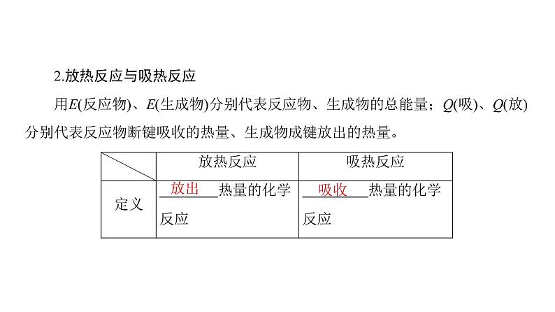 高中化学人教版选修四(课件)第一章 化学反应与能量 第1节-1-108