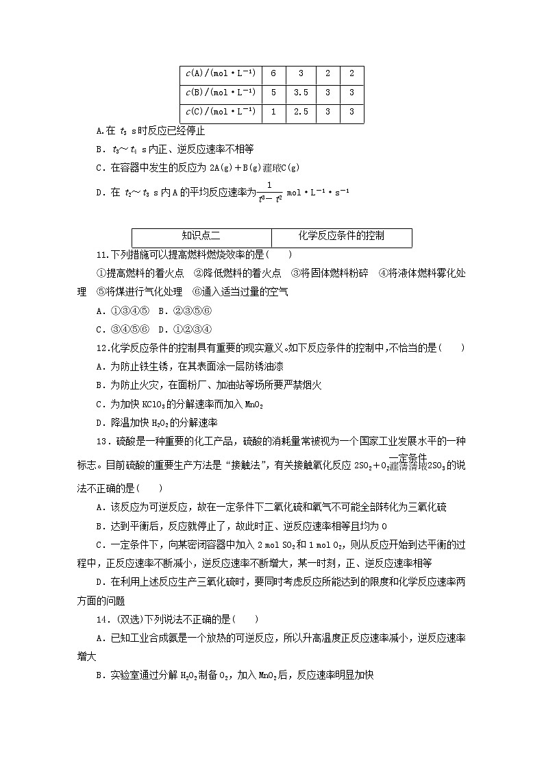 2020_2021學(xué)年新教材高中化學(xué)第六章化學(xué)反應(yīng)與能量第二節(jié)第2課時化學(xué)反應(yīng)的限度化學(xué)反應(yīng)條件的控制課時作業(yè)含解析新人教版必修220210220192第3頁